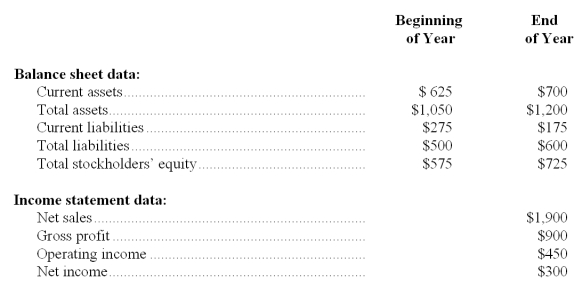 Shown below are data taken from a recent annual report of, Topaz, Inc. (Dollar amounts in millions.)   Instructions Compute the following: a. Current ratio at year-end (round to nearest tenth) ________ to 1 b. Working capital at the beginning of the year (in millions) $____________ c. Gross profit rate for the year (round to the nearest 1 percent) ______% d. Return on average total assets for the year (round to the nearest 1 percent) ______% e. Return on average total equity for the year (round to the nearest 1 percent) ______%