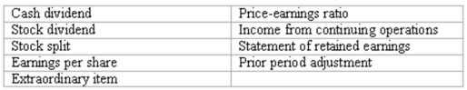 Accounting terminology Listed below are nine technical accounting terms introduced in this chapter:   Each of the following statements may (or may not) describe one of these technical terms. In the space provided beside each statement, indicate the accounting term described, or answer  None  if the statement does not correctly describe any of the terms. ____ (a) A financial statement showing the revenue, expenses, and net earnings of a corporation during the current accounting period. ____ (b) A distribution of cash to stockholders. ____ (c) A distribution to stockholders of additional shares of stock, accompanied by a proportionate reduction in the par value per share. ____ (d) The market price of a share of preferred stock, divided by the net income of the corporation. ____ (e) A correction in the amount of net income reported in an earlier accounting period. ____ (f) An event that is material in dollar amount, unusual in nature, and not expected to recur in the foreseeable future. ____ (g) A subtotal sometimes included in an income statement to assist investors in forecasting the income of future accounting periods.