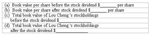 Stock dividend-effect on book value Olympic Corporation has 75,000 shares of $1 par value stock outstanding. The largest single stockholder is Lou Cheng, who owns 6,000 shares. On December 31, the total assets of the company amount to $4,360,000 and total liabilities to $2,230,000. On that date, the board of directors declared a stock dividend of one new share for each five shares outstanding. Compute the following:  