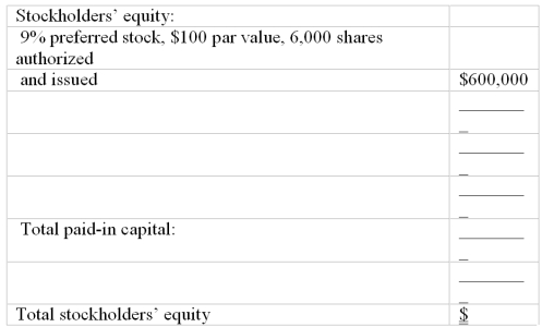 Stockholders' equity section of a balance sheet Shown below are selected account balances from the accounting records of Hyde Corporation at December 31, 2010:   Complete the stockholders' equity section using the data provided above:  