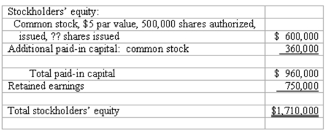Prepare the stockholders' equity section from transaction data Shown below is the stockholders' equity section of Jone's balance sheet at December 31, 2009.    In 2009, the following events occurred: Jones issued 2,000 shares of $5 par value common stock in exchange for legal services relating to the formation of the corporation; value of these services was set at $19,500. Jones issued 8,000 of its 10,000 authorized shares of $8 cumulative preferred stock, $100 par value, for $108 per share. The board of directors declared and paid dividends of $8 per share to preferred stockholders and 50 cents per share to common stockholders. The company's net income for 2009 is $450,000. Instructions: Complete in good form the stockholders' equity section of a balance sheet prepared for Jones at December 31, 2009.  