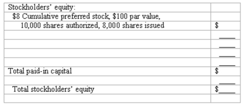 Prepare the stockholders' equity section from transaction data Shown below is the stockholders' equity section of Jone's balance sheet at December 31, 2009.    In 2009, the following events occurred: Jones issued 2,000 shares of $5 par value common stock in exchange for legal services relating to the formation of the corporation; value of these services was set at $19,500. Jones issued 8,000 of its 10,000 authorized shares of $8 cumulative preferred stock, $100 par value, for $108 per share. The board of directors declared and paid dividends of $8 per share to preferred stockholders and 50 cents per share to common stockholders. The company's net income for 2009 is $450,000. Instructions: Complete in good form the stockholders' equity section of a balance sheet prepared for Jones at December 31, 2009.  