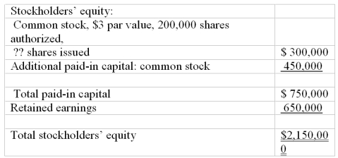 Prepare the stockholders' equity section from transaction data. Shown below is the stockholders' equity section of Farrell Corporation's balance sheet at December 31, 2009:   In 2010, the following events occurred: Farrell Corporation issued 1,000 shares of $3 par common stock in exchange for land. Although several real estate appraisers disagree on the value of the land, Farrell's stock is currently selling on a stock exchange for $32 per share. Farrell Corporation issued 3,000 shares of 5% cumulative preferred stock, $100 par value, for $108 per share. The board of directors declared a dividend of $1 per share on the common stock. Farrell's net income for 2010 is $375,000. Instructions: Complete in good form the stockholders' equity section of a balance sheet prepared for Farrell Corporation at December 31, 2010:  
