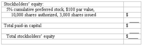 Prepare the stockholders' equity section from transaction data. Shown below is the stockholders' equity section of Farrell Corporation's balance sheet at December 31, 2009:   In 2010, the following events occurred: Farrell Corporation issued 1,000 shares of $3 par common stock in exchange for land. Although several real estate appraisers disagree on the value of the land, Farrell's stock is currently selling on a stock exchange for $32 per share. Farrell Corporation issued 3,000 shares of 5% cumulative preferred stock, $100 par value, for $108 per share. The board of directors declared a dividend of $1 per share on the common stock. Farrell's net income for 2010 is $375,000. Instructions: Complete in good form the stockholders' equity section of a balance sheet prepared for Farrell Corporation at December 31, 2010:  