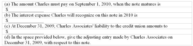 Notes payable On September 1, 2009, Charles Associates borrowed $600,000 from Diana Credit Union and signed a 9%, one-year note payable, all due at maturity.     