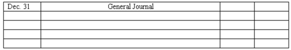 Notes payable On September 1, 2009, Charles Associates borrowed $600,000 from Diana Credit Union and signed a 9%, one-year note payable, all due at maturity.     
