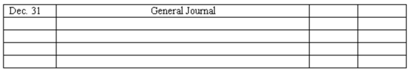 Notes payable On September 1, 2009, George Hanby borrowed $100,000 from The Actors Credit Union and signed a 6%, one-year note payable, all due at maturity. The interest on this loan is stated separately.     