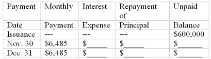 Fully amortizing installment note payable (mortgage) On October 31, 2011, Seldon Company incurs a 30-year $600,000 mortgage liability in conjunction with the purchase of a motel. This mortgage is payable in equal monthly installments of $6,485, which include interest computed at an annual rate of 12%. The first monthly payment is made on November 30, 2011. This mortgage is fully amortizing over 360 months. Complete the amortization table for the first two payments by entering the correct dollar amounts in the blank spaces provided. In addition, answer the questions which follow.   (a) With respect to this mortgage, Seldon's 2011 income statement includes interest expense of $_______________, and Seldon's balance sheet at December 31, 2011, includes a total liability for this mortgage of _______________. (Do not separate into current and long-term portions.) (b) The aggregate monthly cash payments Seldon will make over the 30-year life of the mortgage amount to $_______________. (c) Over the 30-year life of the mortgage, the amount Seldon will pay for interest amounts to $_______________.