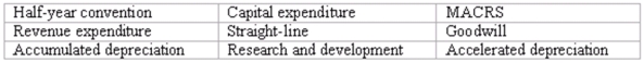 Accounting terminology. Listed below are nine technical accounting terms introduced in this chapter:     Each of the following statements may (or may not) describe one of these technical terms. In the space provided below each statement, indicate the accounting term described, or Answer  None  if the statement does not correctly describe any of the terms. ____ (a.) An expenditure to pay an expense of the current period. ____ (b.) The accelerated depreciation system used in federal income tax returns for depreciable assets purchased after 1986. ____ (c.) A policy that fractional-period depreciation on assets acquired or sold during the period should be computed to the nearest month. ____ (d.) An intangible asset representing the present value of future earnings in excess of normal return on net identifiable assets. ____ (e.) Expenditures that could lead to the introduction of new products, but which, according to the FASB, should be viewed as an expense of the current accounting period. ____ (f.) Depreciation methods that take less depreciation in the early years of an asset's useful life, and more depreciation in the later years. ____ (g.) An account showing the portion of the cost of a plant asset that has been written off to date as depreciation expense.