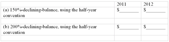 Declining balance depreciation On July 6, 2011, Grayson purchased new machinery with an estimated useful life of 10 years. The cost of the equipment was $80,000, with a residual value of $8,000. Compute the depreciation on this machinery in 2011 and 2012 using each of the following methods.   
