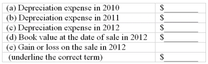 Depreciation; gains and losses in financial statements In 2010, Amalfi, Inc. purchased equipment with an estimated 10-year life for $42,600. The residual value was estimated at $9,900. Amalfi uses straight-line depreciation and applies the half-year convention. On April 18, 2012, Amalfi closed one of its plants and sold this equipment for $33,600. Under these assumptions, compute the following for this equipment:   