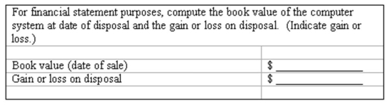 Depreciation and disposal--a comprehensive problem Domino, Inc uses straight-line depreciation with a half-year convention in its financial statements. On March 10, 2006, Domino acquired a computer system at a cost of $98,800. Estimated useful life is six years, with residual value of $5,200. (a) Complete the following schedule, showing depreciation expense Domino expects to recognize each year in the financial statements.    (b) Assume Domino sells the computer system on October 3, 2009, for $26,650.  