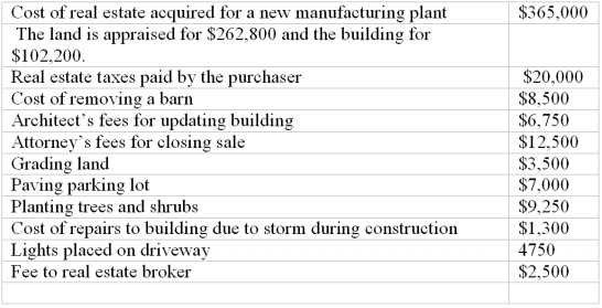 The following expenditures are related to land, land improvements, and buildings, which were acquired on November 1, 2009.   Required: Determine the cost of the land, the building and the improvements (Round to the nearest dollar) Prepare journal entries on December 31, 2009 for depreciation assuming the building will have a useful life of 20 years and no residual value. Use double declining balance method and the half-year convention. Depreciate the land improvements using straight-line method, a 5 year life, to the nearest month with zero residual value (to the nearest dollar).