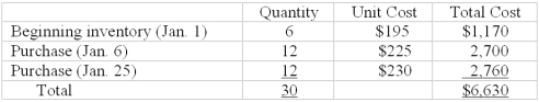 Inventory flow assumptions Flat TV uses a perpetual inventory system. Shown below are Flat TV's beginning inventory of a particular product and purchases during January:    On January 23 (prior to the purchase on January 25), Flat TV sold 13 units of this product. Determine the cost of goods sold relating to the sale on January 23 under each of the following flow assumptions. (Show your computations.) 