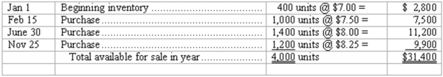 Periodic inventory systems Funky Fashions uses a periodic inventory system. The beginning inventory of a particular product, and the purchases during the current year, were as follows:    At December 31, the ending inventory of this product consisted of 1,300 units. Determine the cost of the year-end inventory and the cost of goods sold for this product under each of the following methods of inventory valuation:  