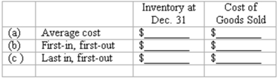 Periodic inventory systems Funky Fashions uses a periodic inventory system. The beginning inventory of a particular product, and the purchases during the current year, were as follows:    At December 31, the ending inventory of this product consisted of 1,300 units. Determine the cost of the year-end inventory and the cost of goods sold for this product under each of the following methods of inventory valuation:  
