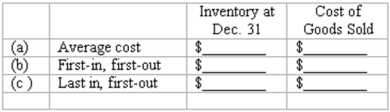 Periodic inventory systems Tres Chic uses a periodic inventory system. The beginning inventory of a particular product, and the purchases during the current year, were as follows:    At December 31, the ending inventory of this product consisted of 850 units. Determine the cost of the year-end inventory and the cost of goods sold for this product under each of the following methods of inventory valuation (Rounded):  