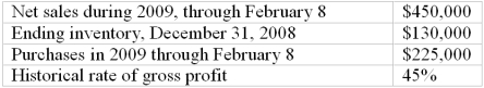 Gross profit method The Walnut Shop is a furniture company that uses a periodic inventory system. On February 8, 2009, a fire destroyed all the furniture on display in the company's main showroom. Fortunately, $35,000 of the company's inventory was located in a separate warehouse and was not damaged by the fire. Walnut Shop now is attempting to determine the cost of the merchandise destroyed in the fire from the following information:    Compute the following (show computations):  
