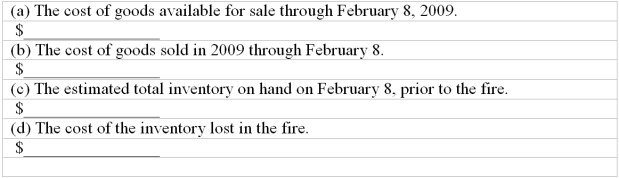 Gross profit method The Walnut Shop is a furniture company that uses a periodic inventory system. On February 8, 2009, a fire destroyed all the furniture on display in the company's main showroom. Fortunately, $35,000 of the company's inventory was located in a separate warehouse and was not damaged by the fire. Walnut Shop now is attempting to determine the cost of the merchandise destroyed in the fire from the following information:    Compute the following (show computations):  