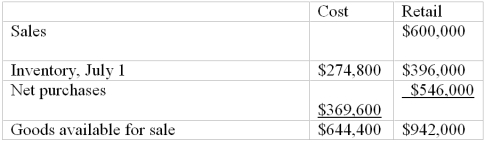 Retail method Global Office Supply uses the retail method to estimate ending inventory in its monthly financial statements. The following information is available for the month ended July 31:    Using the retail method:  