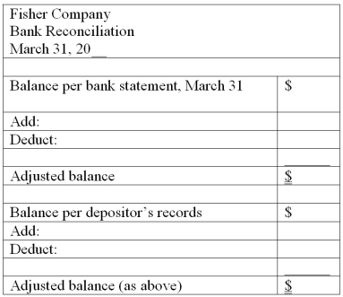 Bank reconciliation At March 31, the balance of the Cash account according to the records of Fisher Company was $7,261. The March 31 bank statement showed a balance of $8,798. You are to prepare the bank reconciliation of Fisher Company at March 31, using the following supplementary information: (a.) Deposit in transit at March 31, $6,772. (b.) Outstanding checks: no. 120, $140; no. 121, $932; no. 127, $307; no. 134, $2,200. (c.) Service charge by bank, $50. (d.) A note receivable for $5,050 left by Fisher Company with bank for collection that had been collected and credited to company's account. No interest involved. (e.) A check for $90 drawn by a customer, Stuart Sands, but deducted from Fisher's account by the bank and returned with the notation  NSF.  (f.) Fisher's check no. 480, issued in payment of $970 worth of office equipment, correctly written in the amount of $970 but erroneously recorded in Fisher's accounting records as $790.   