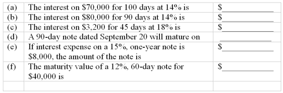 Notes receivable-computations Complete the following statements about promissory notes and interest by entering amounts in the spaces provided. (Use 360 days in one year.)  