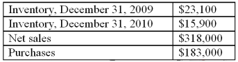 Periodic inventory system Soundview Centre uses a periodic inventory system. At the end of 2010, the accounting records include the following information:    Compute the following for 2010:  