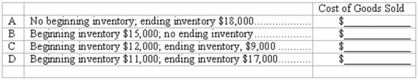 Periodic inventory system Armstrong Creation uses a periodic inventory system. During the current year, the company purchased merchandise at a cost of $245,000. You are to compute the cost of goods sold under each of the following alternative assumptions:   