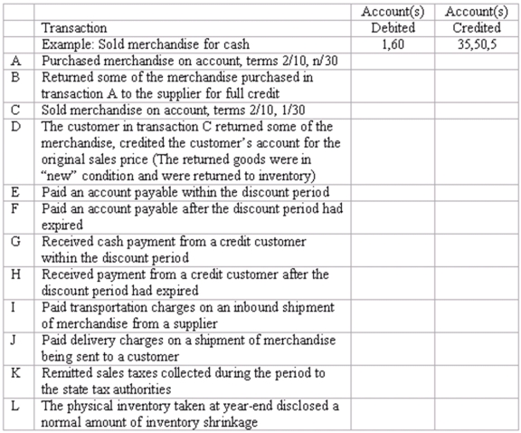  Journal entries for merchandising transactions Shown below is a partial chart of accounts for Main Street Markets, followed by a series of merchandising transactions. The company uses a perpetual inventory system, records purchases at net cost, and records sales at the full invoice price. Sales taxes are collected on all sales, and the sales tax liability is recorded immediately. Freight charges on inbound shipments are recorded in the Transportation-in account.  \begin{array} { | l | l | l | l | }  \hline 1 & \text { Cash } & 50 & \text { Sales } \\ \hline 2 & \text { Accounts Receivable } & 51 & \text { Sales Discounts } \\ \hline 5 & \text { Inventory } & 52 & \text { Sales Returns \& Allowances } \\ \hline 30 & \text { Accounts Payable } & 60 & \text { Cost of Goods Sold } \\ \hline 35 & \text { Sales Taxes Payable } & 62 & \text { Transportation-in } \\ \hline 39 & \text { Income Taxes Payable } & \text { XX } & \text { All other expense account } \\ \hline \end{array}   Indicate the accounts that should be credited in recording each transaction by placing the appropriate account number(s) in the space provided.   
