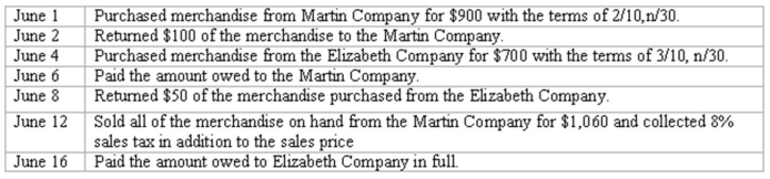 Prepare journals entries for the following, assuming the company uses a perpetual inventory method and records purchases at their net amounts.   