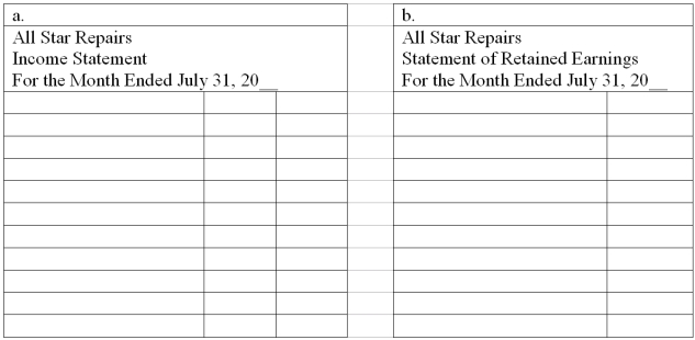 Preparation of financial statements Using the Adjusted Trial Balance shown below, prepare (a) an Income Statement and (b) a Statement of Retained Earnings for All Star Repairs.     