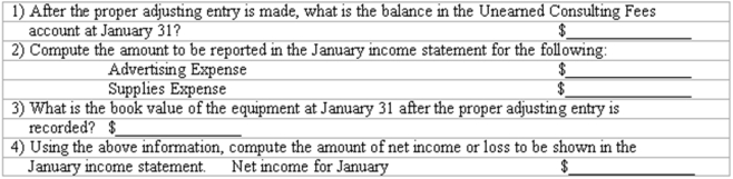 End-of-period adjustments - selected computations Allied Architects adjusts its books each month and closes its books at the end of the year. The trial balance at January 31, 2010, before adjustments is as follows:    The following information relates to month-end adjustments: (a) According to contracts, consulting fees received in advance that were earned in January total $13,500. (b) On November 1, 2009, the company paid in advance for 5 months' advertising in professional journals. (c) At January 31, supplies on hand amount to $2,250. (d) The equipment has an original estimated useful life of 4 years. (e) The corporation is subject to income taxes of 25% of taxable income. (Assume taxable income is the same as  income before taxes. )  