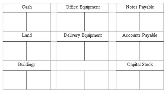 Recording transactions directly in T accounts; trial balance On July 20, Mollie Rose began a new business called MR Printing, which provides typing, duplicating, and printing services. The following six transactions were completed by the business during July. (A.) Issued to Rose 1,000 shares of capital stock in exchange for her investment of $200,000 cash. (B.) Purchased land and a small building for $450,000, paying $165,000 cash and signing a note payable for the balance. The land was considered to be worth $240,000 and the building $210,000. (C.) Purchased office equipment for $30,000 from Quality Interiors, Inc. Paid $17,000 cash and agreed to pay the balance within 60 days. (D.) Purchased a motorcycle on credit for $3,400 to be used for making deliveries to customers. Mollie agreed to make payment to Spokes, Inc. within 10 days. (E.) Paid in full the account payable to Spokes, Inc. (F.) Borrowed $30,000 from a bank and signed a note payable due in six months. Instructions (A.) Record the above transactions directly in the T accounts below. Identify each entry in a T account with the letter shown for the transaction. This exercise does not call for the use of a journal. (B.) Prepare a trial balance at July 31 by completing the form provided.     
