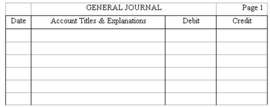 Journalize and post basic transactions Geller Landscaping was organized on April 5 when the corporation issued 20,000 shares of capital stock to Larry Geller in exchange for $60,000 cash. * On April 8, the business acquired gardening equipment by paying cash of $26,000 and signing a $20,000 note payable, due in four monthly installments of $5,000 each, beginning on April 15. * On April 15, Larry Geller made the first payment on the note payable by writing a check from the business bank account. Instructions: Journalize these three transactions and post to the ledger accounts.     