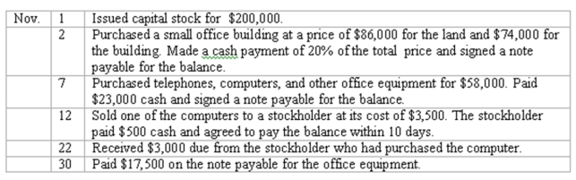Effects of transactions on balance sheet items Show the effect of each of the seven listed transactions on the balance sheet items of Renaissance Investment Services, Inc. Indicate the new balances after the transaction of November 2 and each subsequent transaction. The effects of the November 1 transaction are already filled in to provide you with an example.     