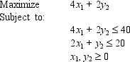 Consider the following linear programming problem:   The above linear programming problem: A)  has only one optimal solution B)  has more than one optimal solution C)  exhibits infeasibility D)  exhibits unboundedness