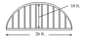  Solve the problem. -Arches in the shapes of parabolas are often used in construction. Find the equation of a parabolic arc that is 18 feet high at its highest point and 26 feet wide at the base, as illustrated in the figure. Place the origin at the midpoint of the base.   A)    y=-x^{2}+26   B)    y=\frac{18}{169} x^{2}+18   C)    y=-x^{2}+18   D)    y=-\frac{18}{169} x^{2}+18 