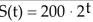 <strong>Solve the problem. Yearly sales of an electronic device S(t), in millions of dollars, t years after 1998 can be estimated by </strong> A) About 1999 B) About 2001 C) About 2000 D) About 2002