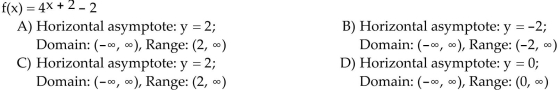 Determine the equation of the horizontal asymptote for the graph of this function, and state the domain and range of this function.