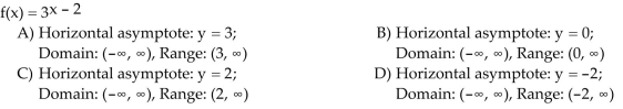 Determine the equation of the horizontal asymptote for the graph of this function, and state the domain and range of this function.
