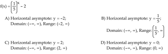 Determine the equation of the horizontal asymptote for the graph of this function, and state the domain and range of this function.