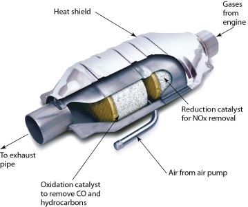   -The device in this image is responsible for decreased levels of A) carbon monoxide,VOCs,and nitrogen oxides in the air you breathe. B) carbon dioxide and nitrogen in the air you breathe. C) carbon monoxide and carbon dioxide in the air you breathe. D) carbon dioxide and nitrogen oxides in the air you breathe.