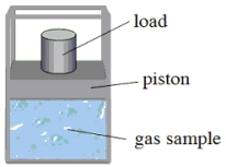 A gas sample is confined within a chamber that has a movable piston.A small load is placed on the piston;and the system is allowed to reach equilibrium.If the total weight of the piston and load is 70.0 N and the piston has an area of 5.0 × 10<sup>-</sup>⁴ m²,what is the pressure exerted on the piston by the gas? Note: Atmospheric pressure is 1.013 × 10⁵ Pa.   A) 2.8 × 10⁴ Pa B) 5.6 × 10⁴ Pa C) 7.3 × 10⁴ Pa D) 1.4 × 10⁵ Pa E) 2.4 × 10⁵ Pa