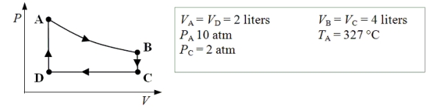 An ideal monatomic gas expands isothermally from state A to state B.The gas then cools at constant volume to state C.The gas is then compressed isobarically to D before it is heated until it returns to state A.    -What is the temperature of the gas when it is in state C? A) -33 °C B) 130 °C C) 327 °C D) 817 °C E) 1500 °C