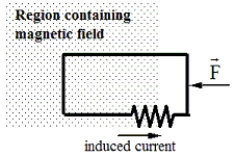A loop with a resistance of 4.0   is pushed to the left at a constant speed of 2.0 m/s by a 24 N force.At the instant shown in the figure,the loop is partially in and partially out of a uniform magnetic field.An induced current flows from left to right through the resistor.The length and width of the loop are 2.0 m and 1.0 m,respectively.    -What is the direction of the magnetic field? A) to the left B) to the right C) out of the paper D) into the paper E) toward the top of the page