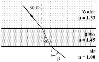 The figure shows a ray of light that originates in an aquarium.It travels through water,is incident on the glass side,and emerges into the air.Ignore any partial reflections.Note: The figure is not drawn to scale.    -Which entry in the table below gives the correct values for the angles shown in the figure?   