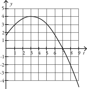 Which one of the following graphs could possibly represent the vertical position as a function of time for an object in free fall? A)    B)    C)    D)    E)   