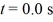 The figure shows the position of an object as a function of time.During the time interval from time   and time   (a)what is the length of the path the object followed? (b)what is the displacement of the object?  