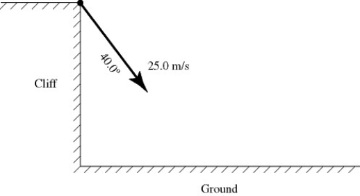 A hiker throws a stone from the upper edge of a vertical cliff.The stone's initial velocity is 25.0 m/s directed at 40.0° with the face of the cliff,as shown in the figure.The stone hits the ground 3.75 s after being thrown and feels no appreciable air resistance as it falls. (a)What is the height of the cliff? (b)How far from the foot of the cliff does the stone land? (c)How fast is the stone moving just before it hits the ground?  