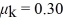 A system comprised blocks,a light frictionless pulley,and connecting ropes is shown in the figure.The 9.0-kg block is on a perfectly smooth horizontal table.The surfaces of the 12-kg block are rough,with   between the block and the table.If the 5.0-kg block accelerates downward when it is released,find its acceleration.   A)  1.0 m/s<sup>2</sup> B)  1.2 m/s<sup>2</sup> C)  1.4 m/s<sup>2</sup> D)  1.6 m/s<sup>2</sup> E)  1.8 m/s<sup>2</sup>